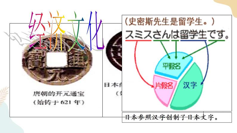 第4课 唐朝的中外文化交流 课件 部编版七年级历史下册第8页