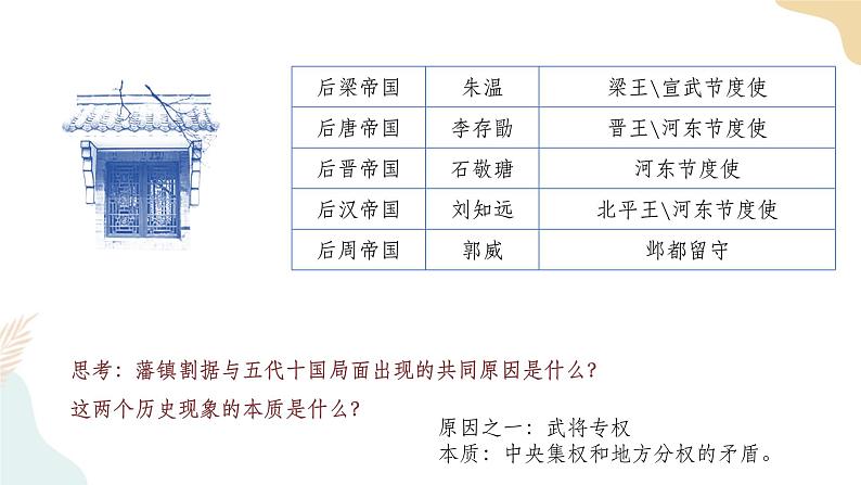 第6课 北宋的政治 课件+学历案（送教案+练习+背诵清单） 部编版七年级历史下册06