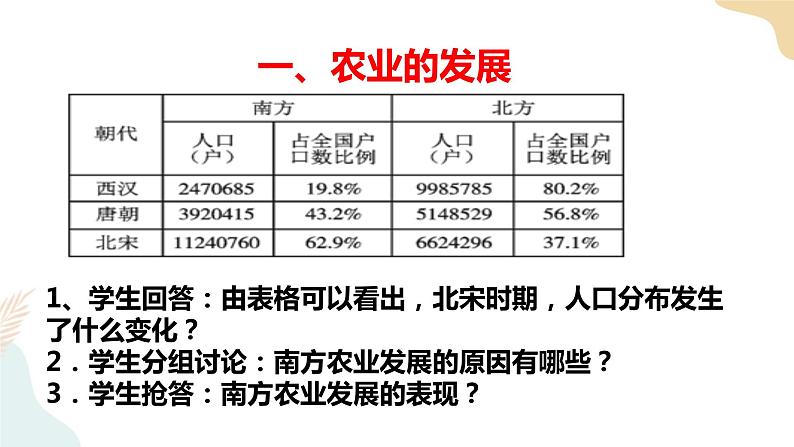 第9课 宋代经济的发展 课件 部编版七年级历史下册第4页