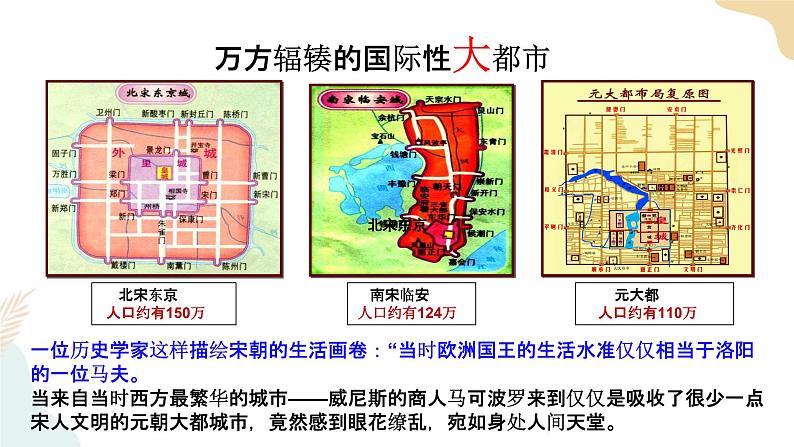 第12课 宋元时期的都市和文化 课件 部编版七年级历史下册第7页