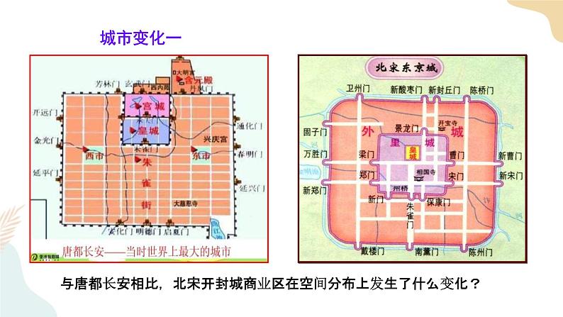 第12课 宋元时期的都市和文化 课件 部编版七年级历史下册第8页