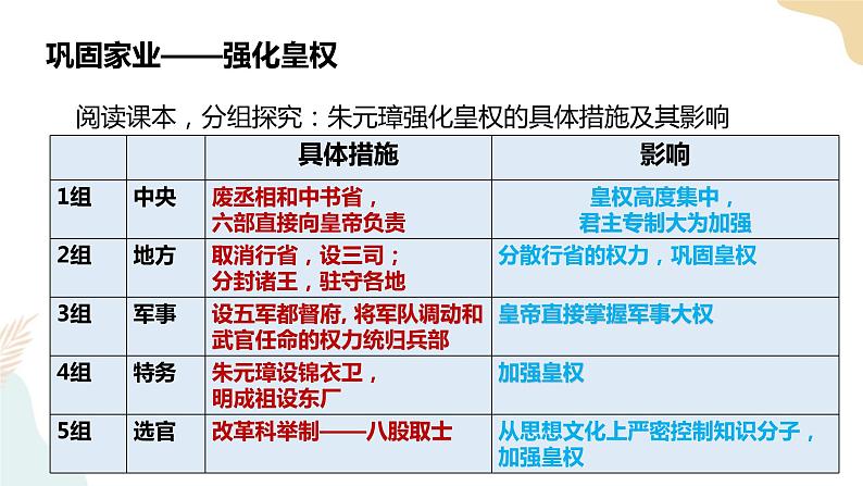 第14课 明朝的统治 课件+学历案（送教案+练习+背诵清单） 部编版七年级历史下册08