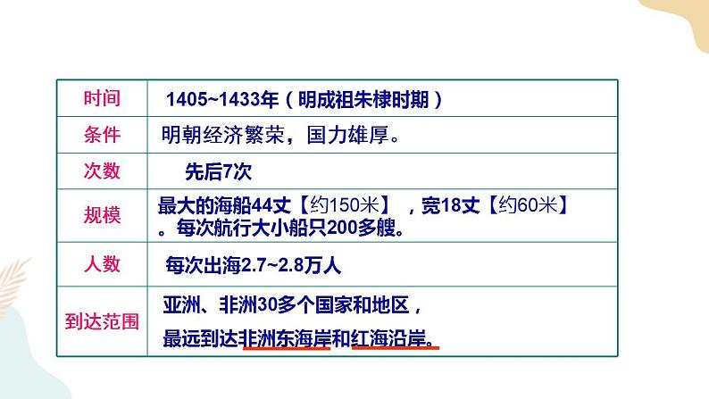 第15课 明朝的对外关系 课件 部编版七年级历史下册第4页