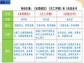 第16课 明朝科技、建筑与文学 课件+学历案（送教案+练习+背诵清单） 部编版七年级历史下册