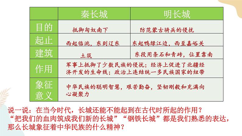 第16课 明朝科技、建筑与文学 课件+学历案（送教案+练习+背诵清单） 部编版七年级历史下册07