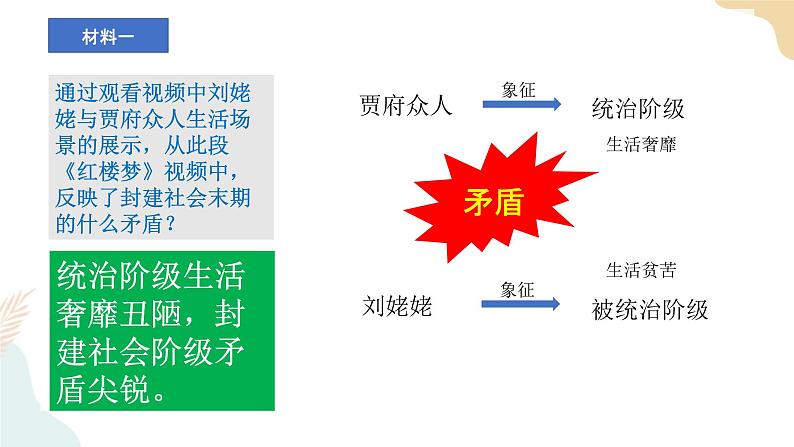 第21课 清朝前期的文学艺术 课件+学历案（送教案+练习+背诵清单） 部编版七年级历史下册06