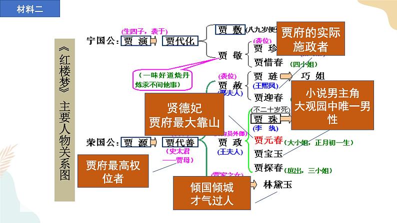 第21课 清朝前期的文学艺术 课件+学历案（送教案+练习+背诵清单） 部编版七年级历史下册07