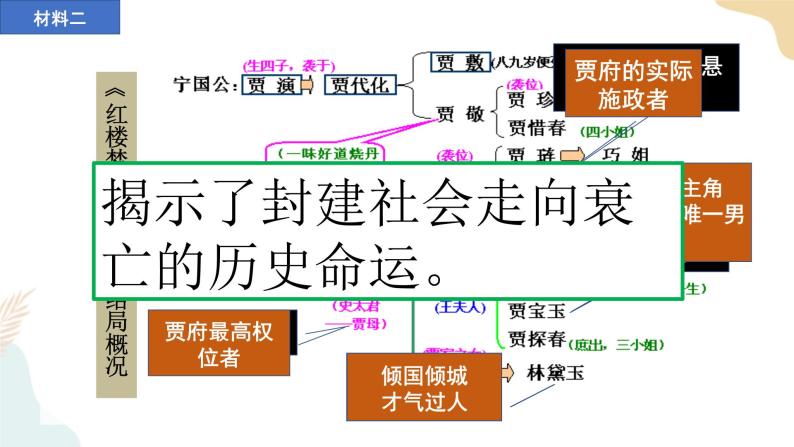 第21课 清朝前期的文学艺术 课件+学历案（送教案+练习+背诵清单） 部编版七年级历史下册08