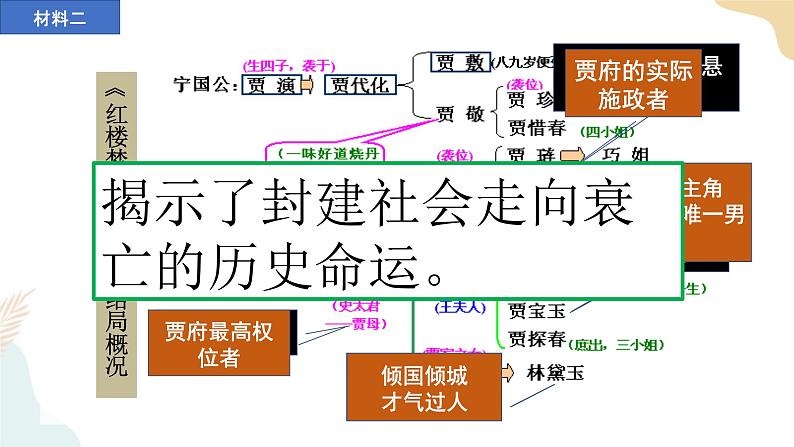 第21课 清朝前期的文学艺术 课件+学历案（送教案+练习+背诵清单） 部编版七年级历史下册08