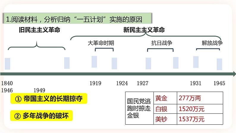 第4课 新中国工业化的起步和人民代表大会制度的确立 课件+学历案（送教案+练习+背诵清单） 部编版八年级历史下册06