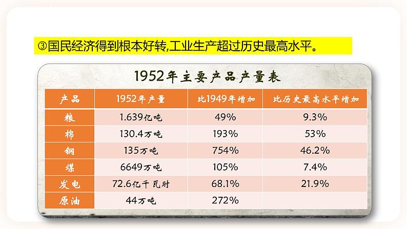 第4课 新中国工业化的起步和人民代表大会制度的确立 课件+学历案（送教案+练习+背诵清单） 部编版八年级历史下册07