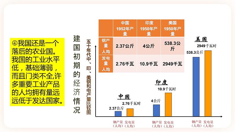 第4课 新中国工业化的起步和人民代表大会制度的确立 课件+学历案（送教案+练习+背诵清单） 部编版八年级历史下册08