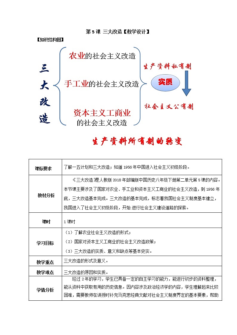 第5课 三大改造 课件+学历案（送教案+练习+背诵清单） 部编版八年级历史下册01