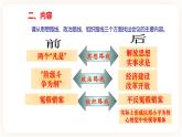 第7課 偉大的歷史轉(zhuǎn)折 課件+學(xué)歷案（送教案+練習(xí)+背誦清單） 部編版八年級歷史下冊