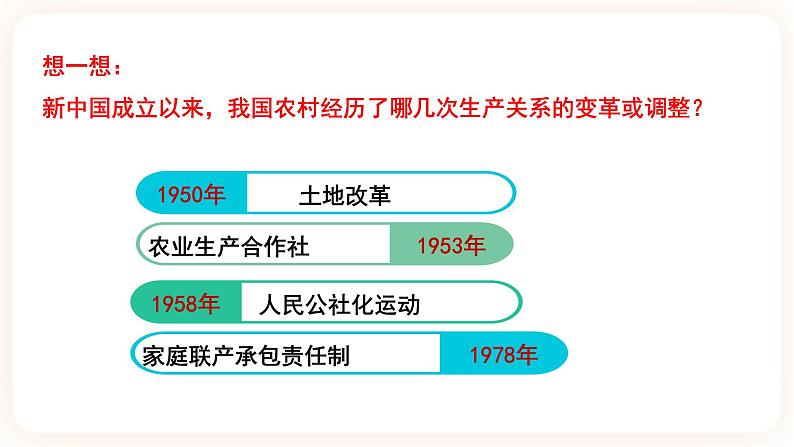 第8课 经济体制改革 课件+学历案（送教案+练习+背诵清单） 部编版八年级历史下册07