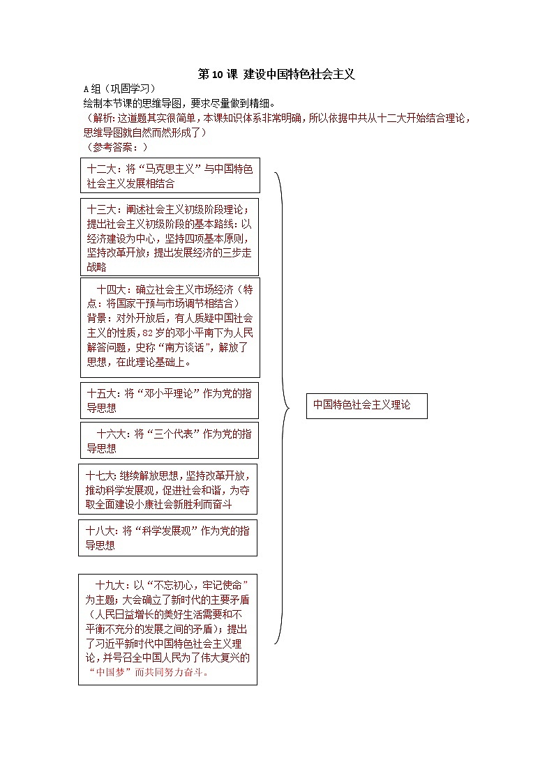 第10课 建设中国特色社会主义 课件+学历案（送教案+练习+背诵清单） 部编版八年级历史下册01
