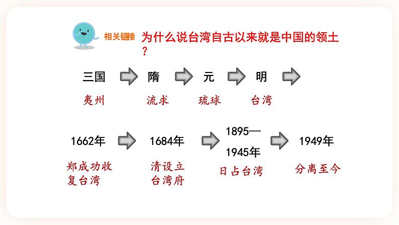 第14课 海峡两岸的交往 课件+学历案（送教案+练习+背诵清单） 部编版八年级历史下册03