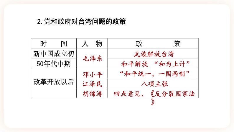 第14课 海峡两岸的交往 课件+学历案（送教案+练习+背诵清单） 部编版八年级历史下册05