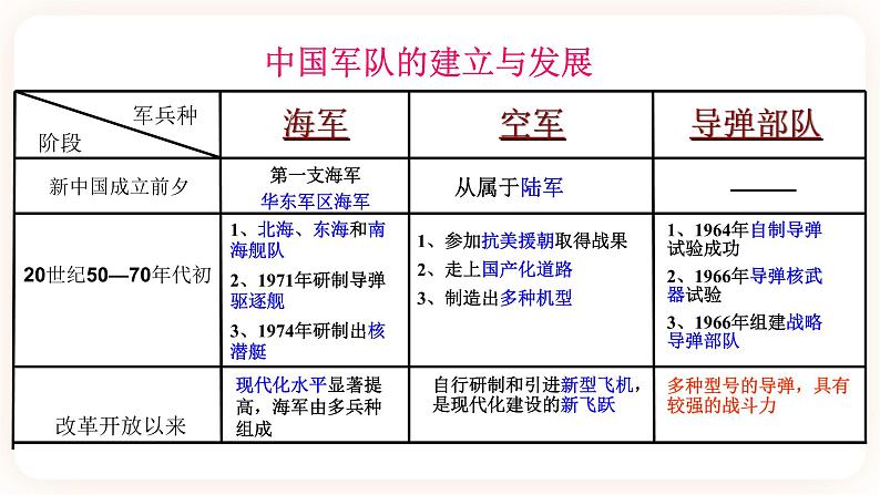 第15课 钢铁长城 课件+学历案（送教案+练习+背诵清单） 部编版八年级历史下册04