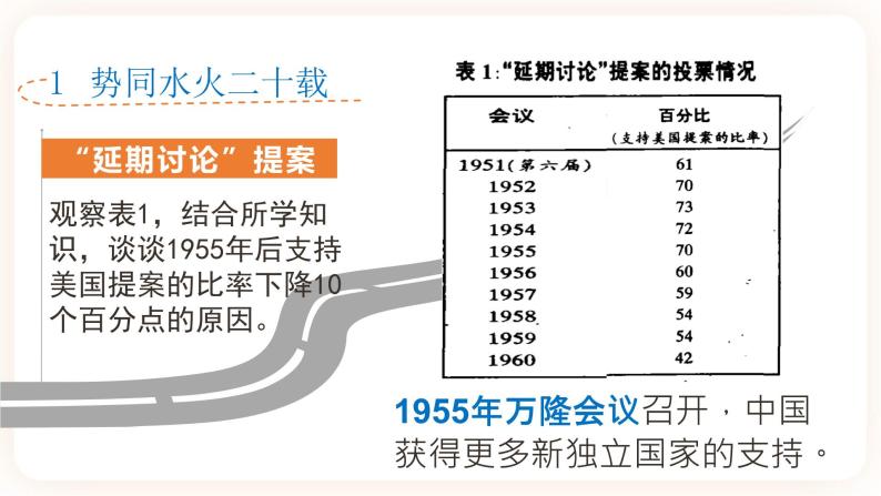 第17课 外交事业的发展 课件+教案+学历案（送教案+练习+背诵清单） 部编版八年级历史下册07