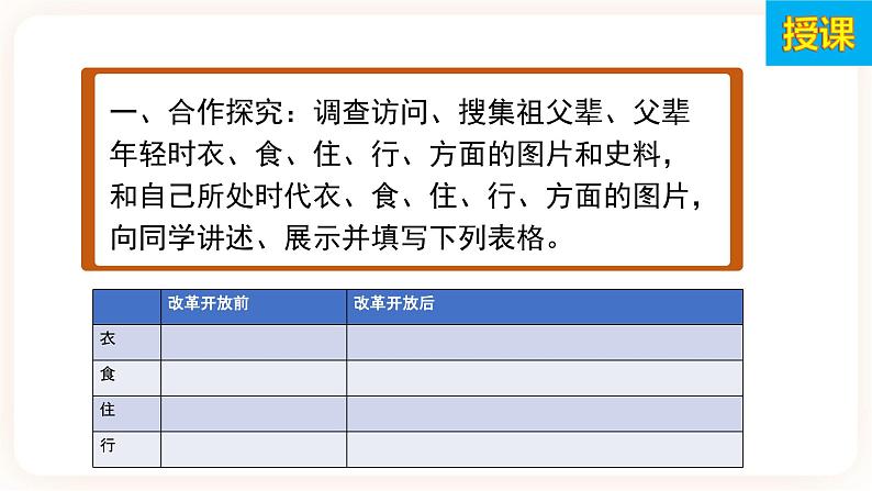 第19课 社会生活 课件+学历案（送教案+练习+背诵清单） 部编版八年级历史下册05