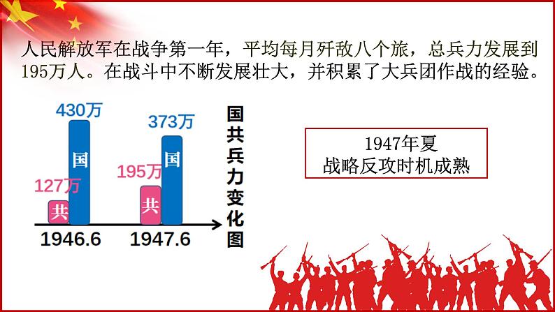 第24课  人民解放战争的胜利 课件---2022-2023学年初中历史部编版八年级上册第5页