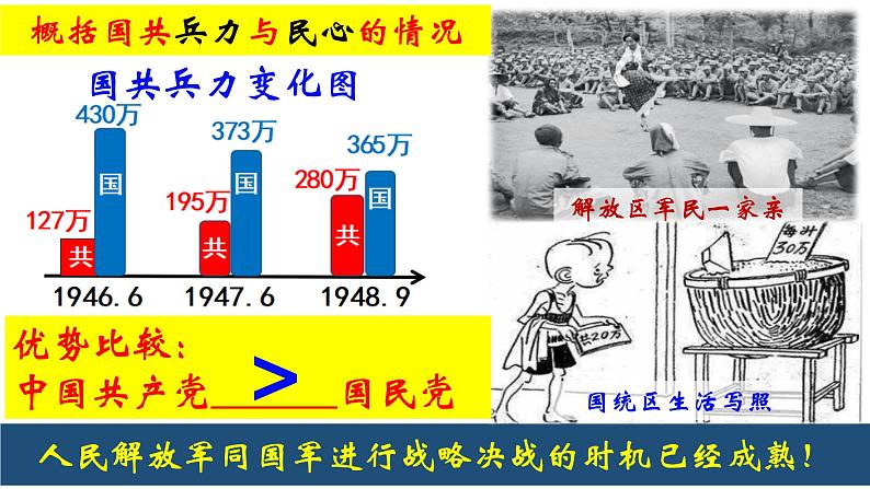 第24课  人民解放战争的胜利 课件---2022-2023学年初中历史部编版八年级上册第7页