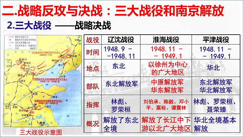 第24课 人民解放战争的胜利 课件---2022-2023学年初中历史部编版八年级上册08