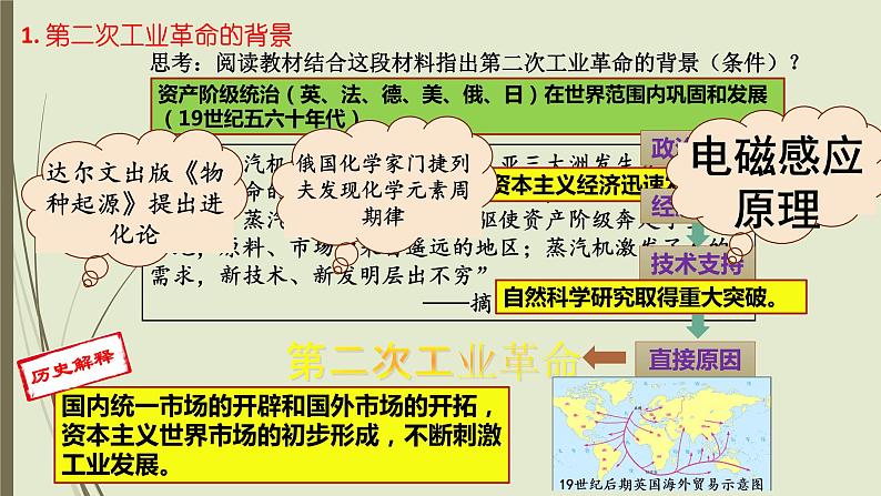 第5课 第二次工业革命课件--2022--2023学年部编版九年级历史下学期第3页