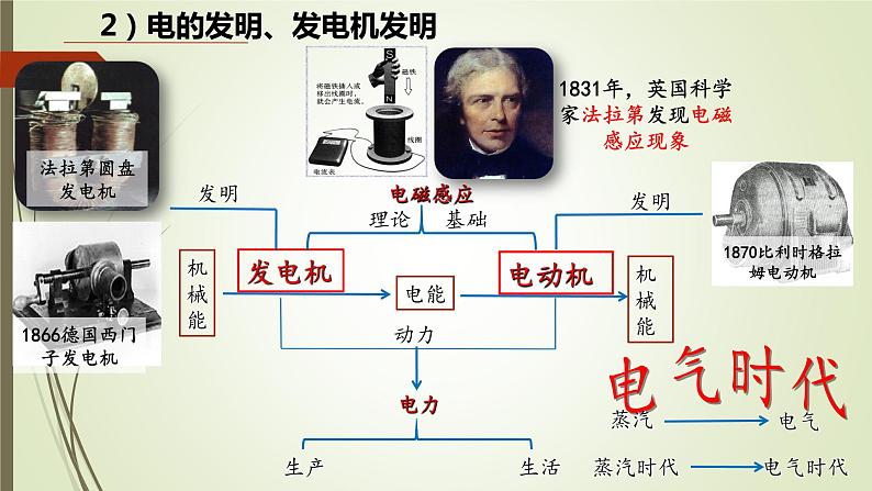 第5课 第二次工业革命课件--2022--2023学年部编版九年级历史下学期第7页