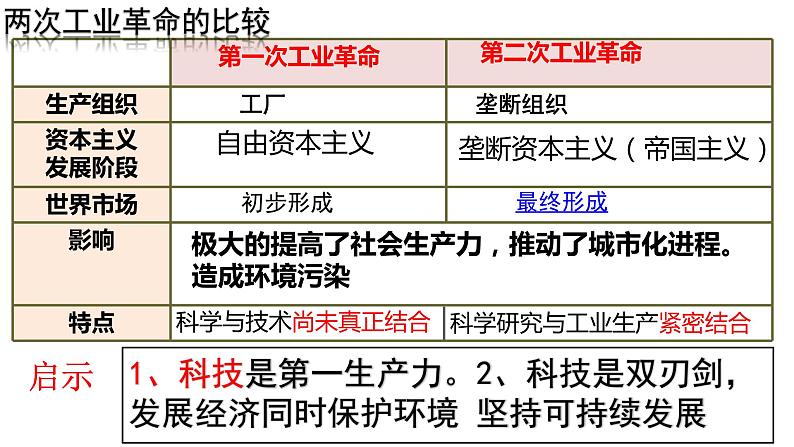 第6课 工业化国家的社会变化课件--2022--2023学年部编版九年级历史下学期02