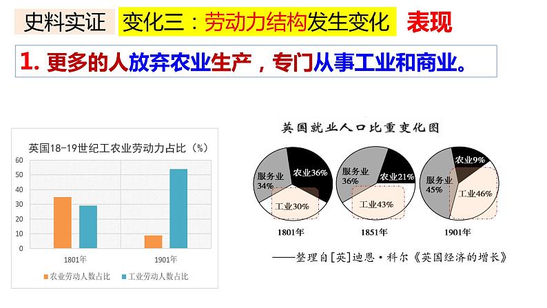 第6课 工业化国家的社会变化课件--2022--2023学年部编版九年级历史下学期08