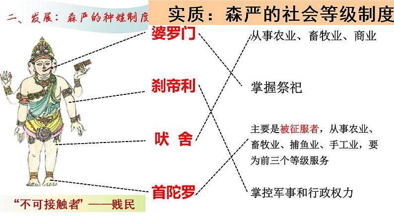 第3课 古代印度 课件06