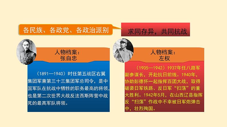 第22课 抗日战争的胜利 课件第6页