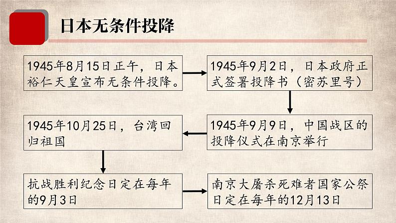 第22课 抗日战争的胜利 课件07