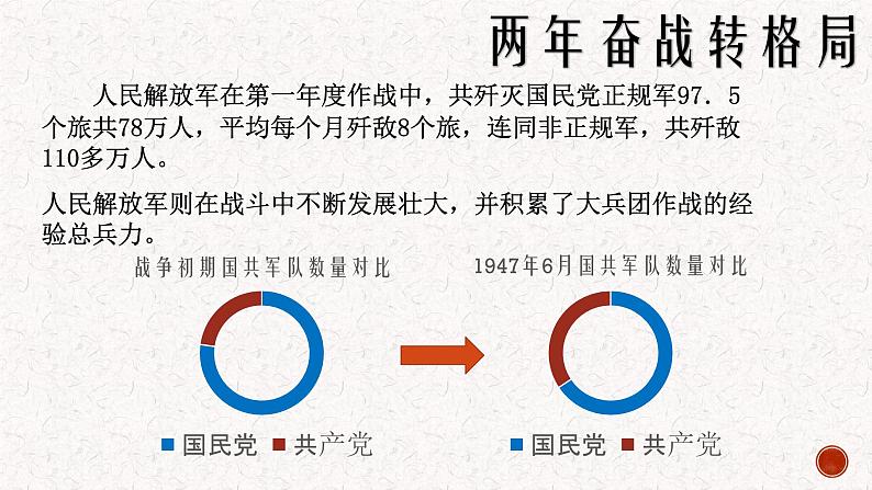 第24课 人民解放战争的胜利 课件第4页