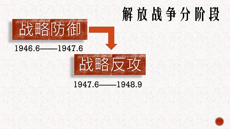 第24课 人民解放战争的胜利 课件第6页