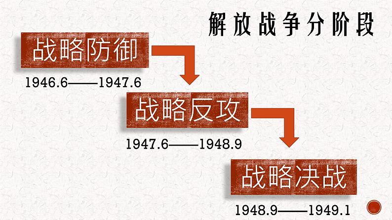 第24课 人民解放战争的胜利 课件第8页