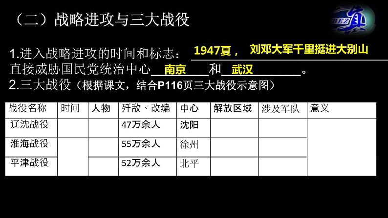 第24课 人民解放战争的胜利 课件第4页