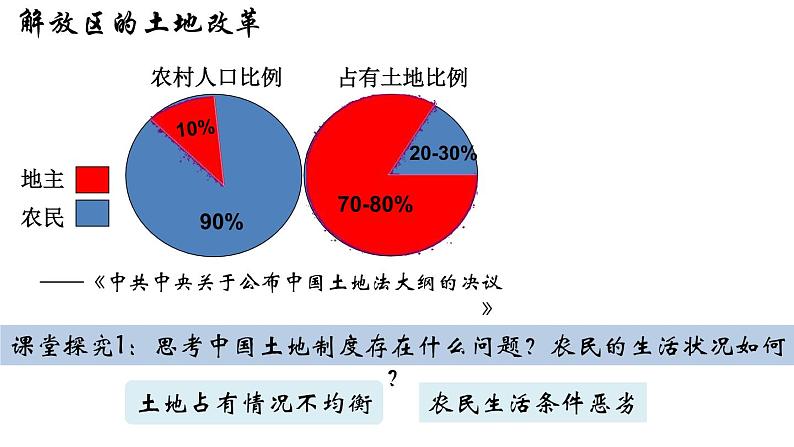 第24课 人民解放战争的胜利 课件第7页