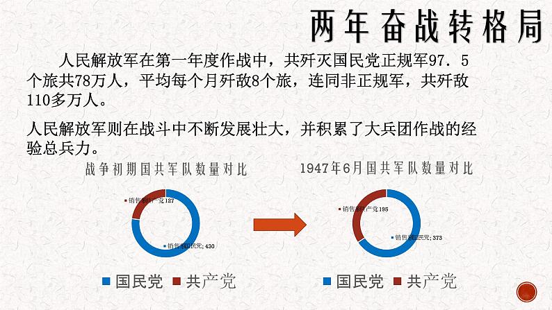 第24课 人民解放战争的胜利 课件第7页