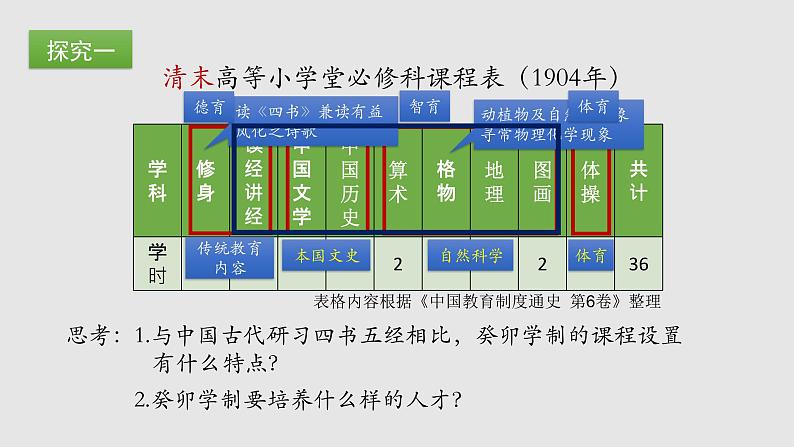 第26课 教育文化事业的发展 课件07