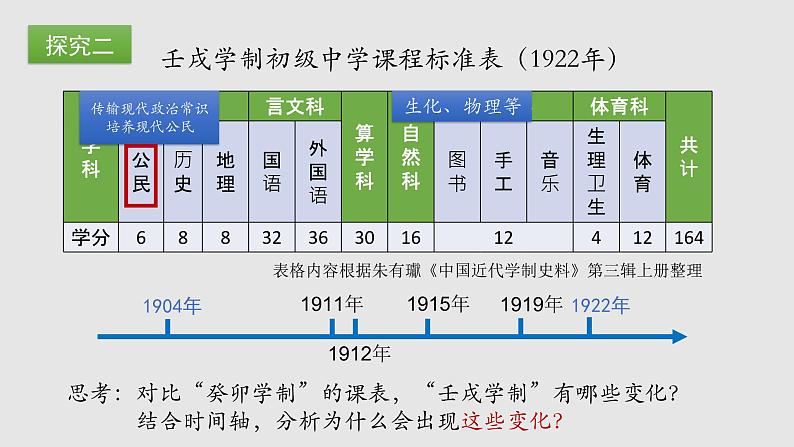 第26课 教育文化事业的发展 课件08