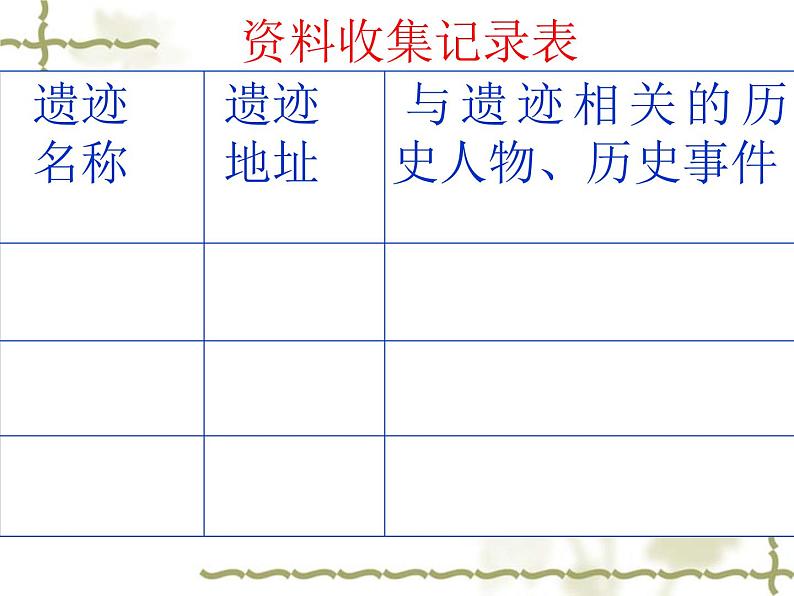 第27课 活动课：考察近代历史遗迹 课件05