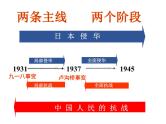 第六单元 中华民族的抗日战争 复习课件