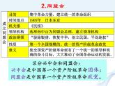 第三單元 資產(chǎn)階級(jí)民主革命與中華民國(guó)的建立 復(fù)習(xí)課件