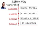 第三单元 资产阶级民主革命与中华民国的建立 复习课件