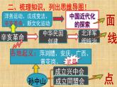 第三單元 資產(chǎn)階級(jí)民主革命與中華民國(guó)的建立 復(fù)習(xí)課件