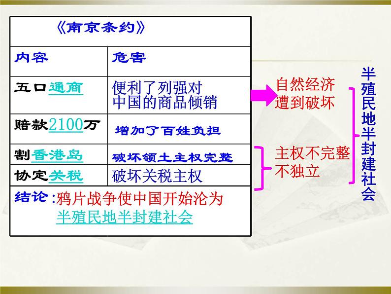 第一单元 中国开始沦为半殖民地半封建社会 复习课件第7页