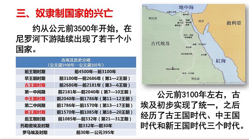 第1课 古代埃及 课件07